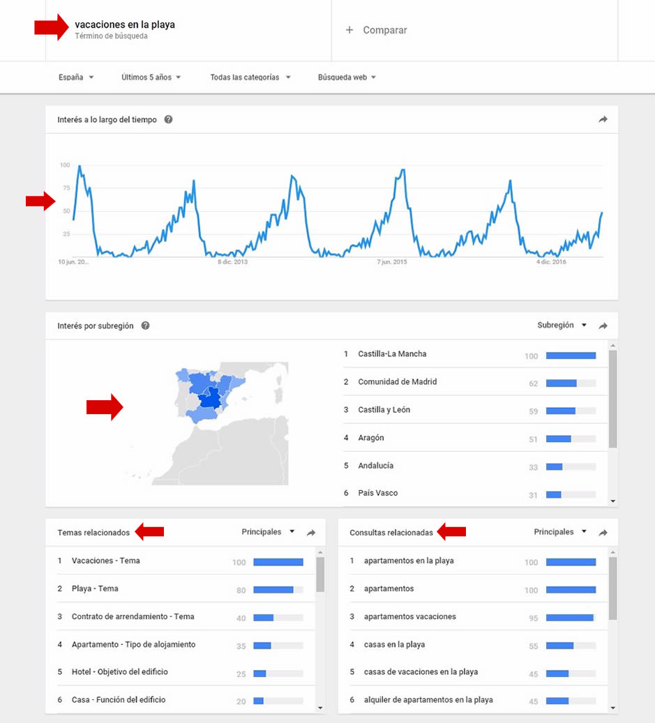 Cómo funciona Google Trends?
