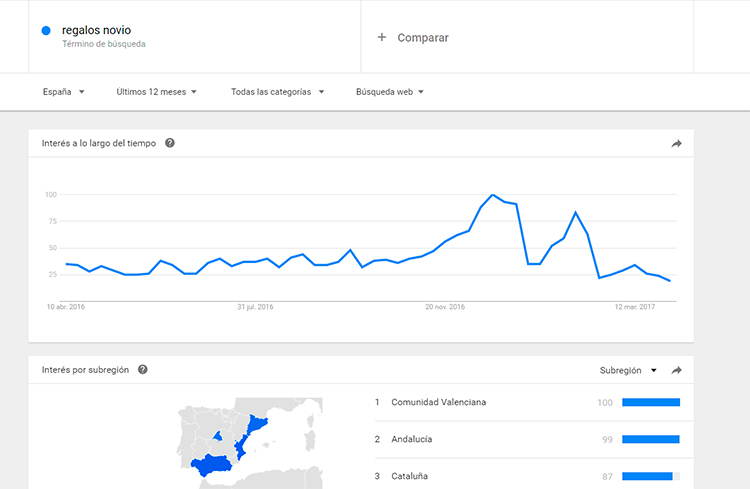 google trends para hacer SEO estacional blog herramienta seo