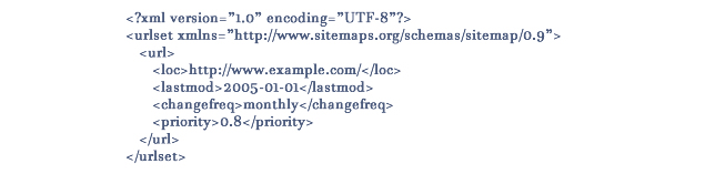 Formato de sitemap XML