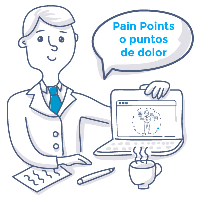 Pain points o puntos de dolor del marketing